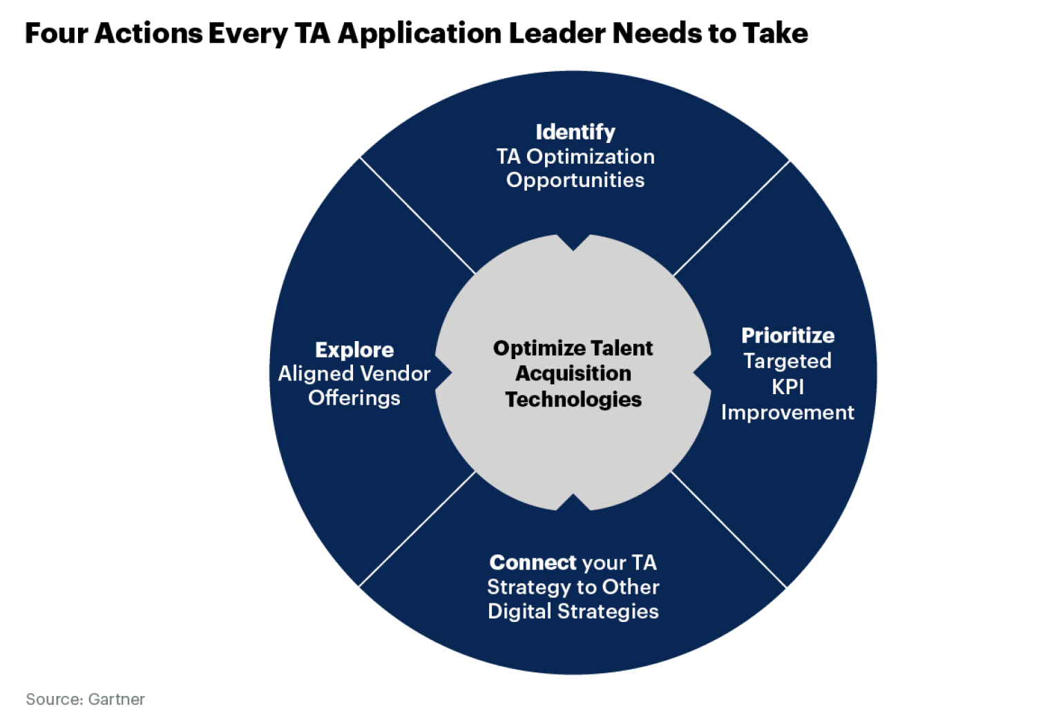 Talent Acquisition Technologies in 2022